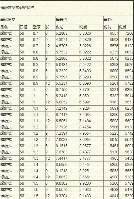 2020年螺旋声测管最新价格