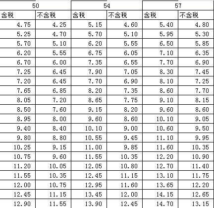 声测管价格