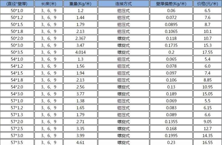 钳压式声测管价格