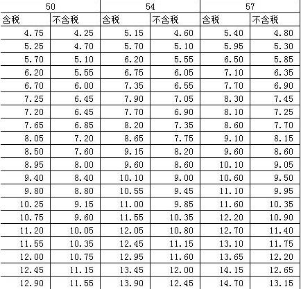 螺旋式声测管价格