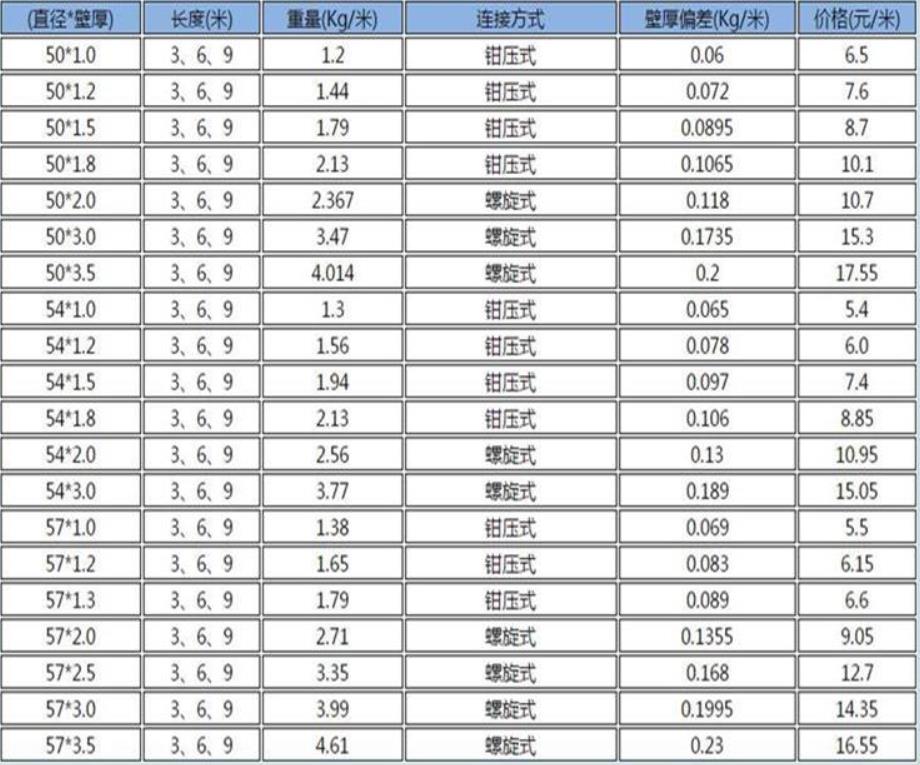 桩基声测管价格