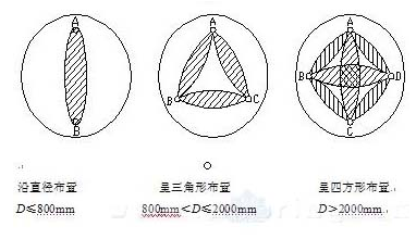 灌注桩声测管放几根,如何放置正确