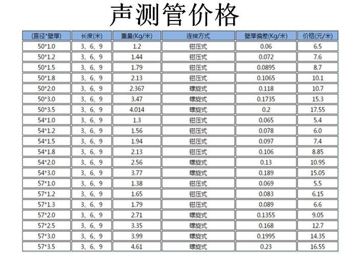 声测管价格