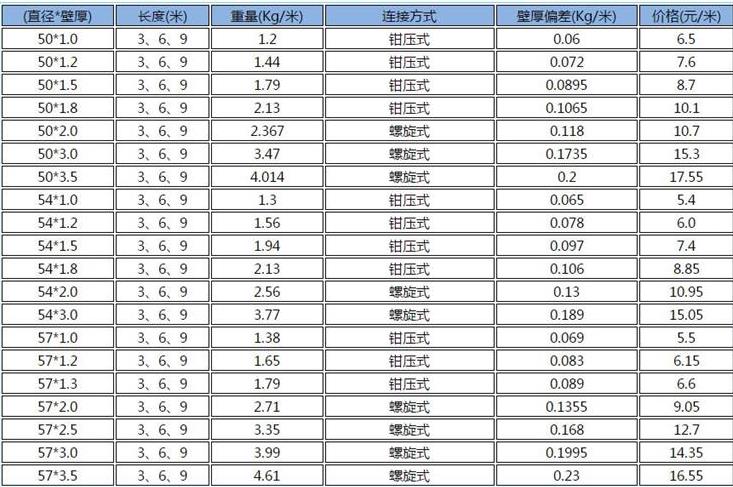 桥梁声测管价格