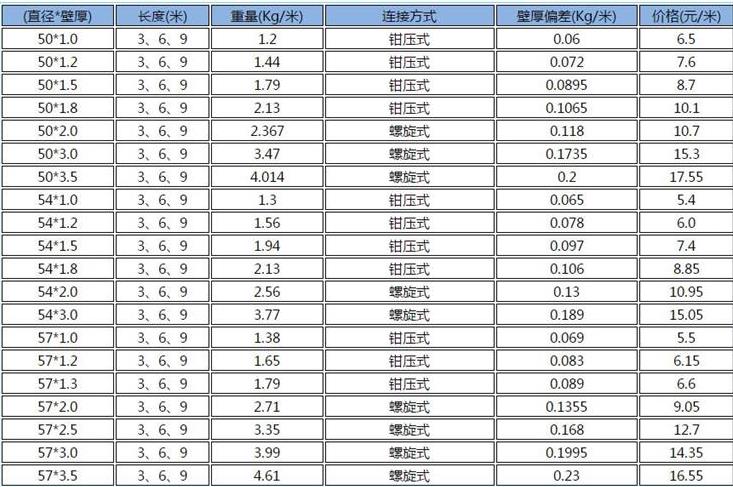 桥梁声测管价格