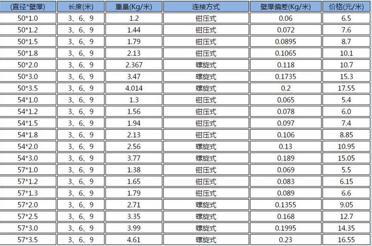 螺旋式声测管价格