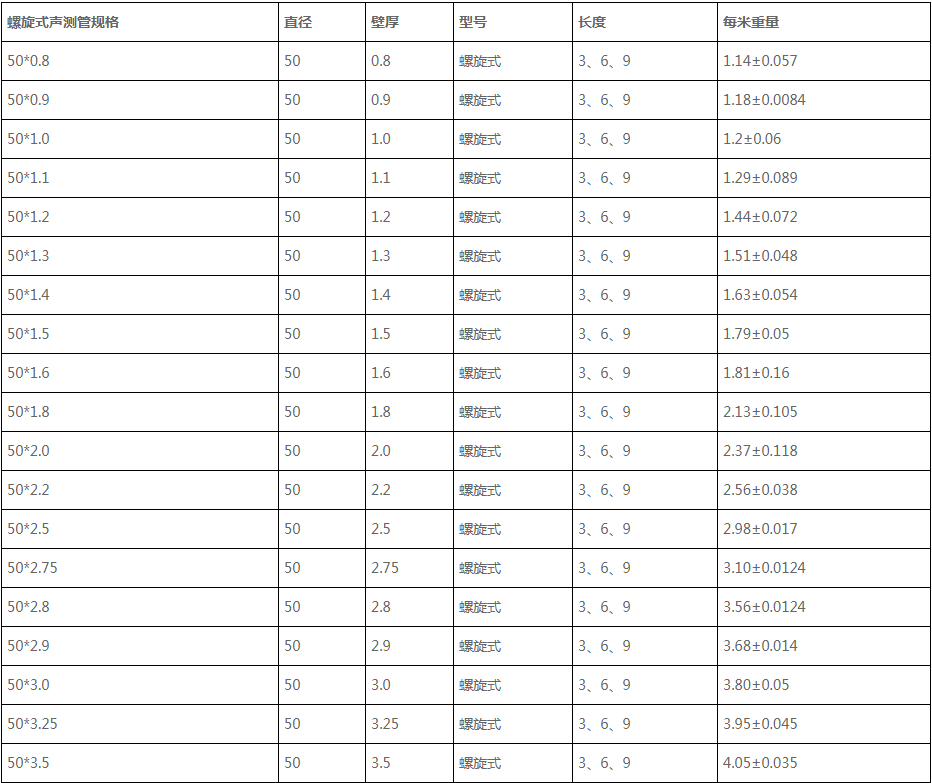 螺旋式声测管规格
