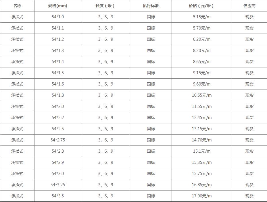 54承插式声测管最新价格