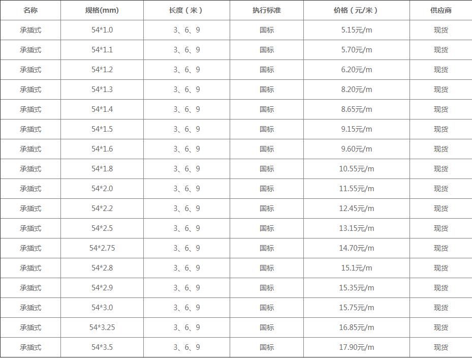 54承插式声测管最新价格